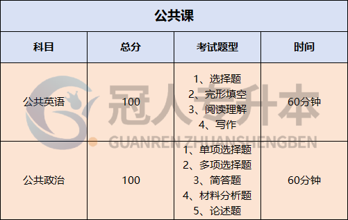 26年河北专升本专业合并拆分,“卷” 势已定?