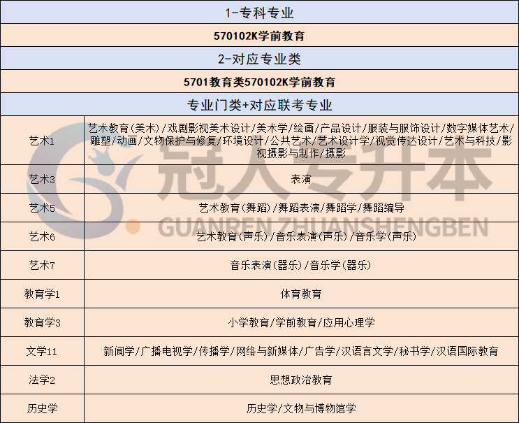 26年河北专升本专业合并拆分,“卷” 势已定?