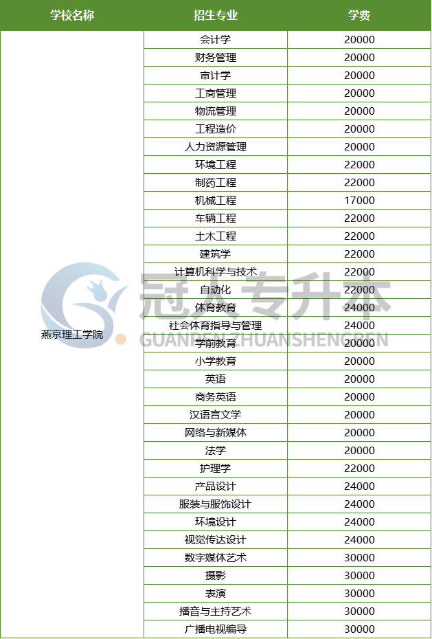 纠结要不要上民办?先搞懂这层逻辑:学历背后的机会比标签更重要