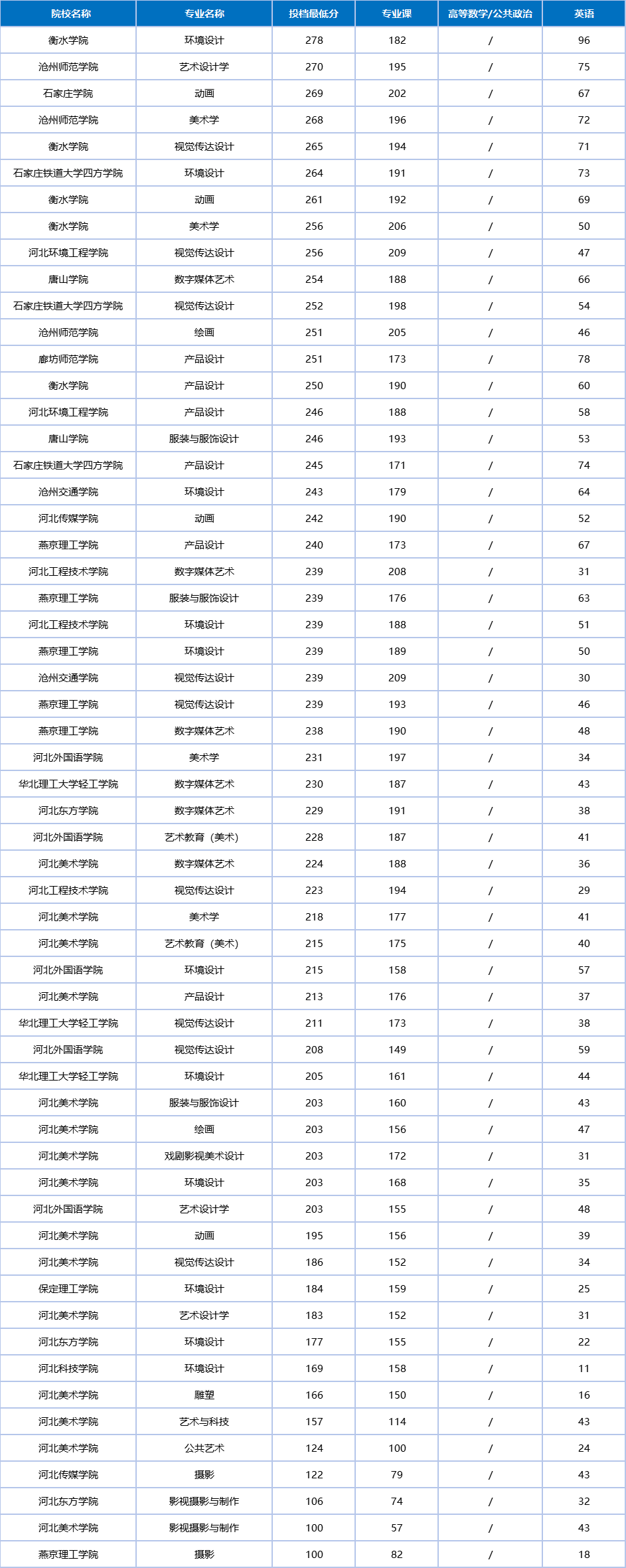 2026河北专升本【艺术1】专业解析!