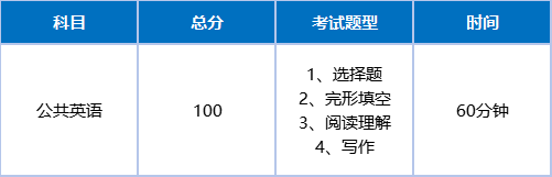 2026河北专升本【艺术1】专业解析!