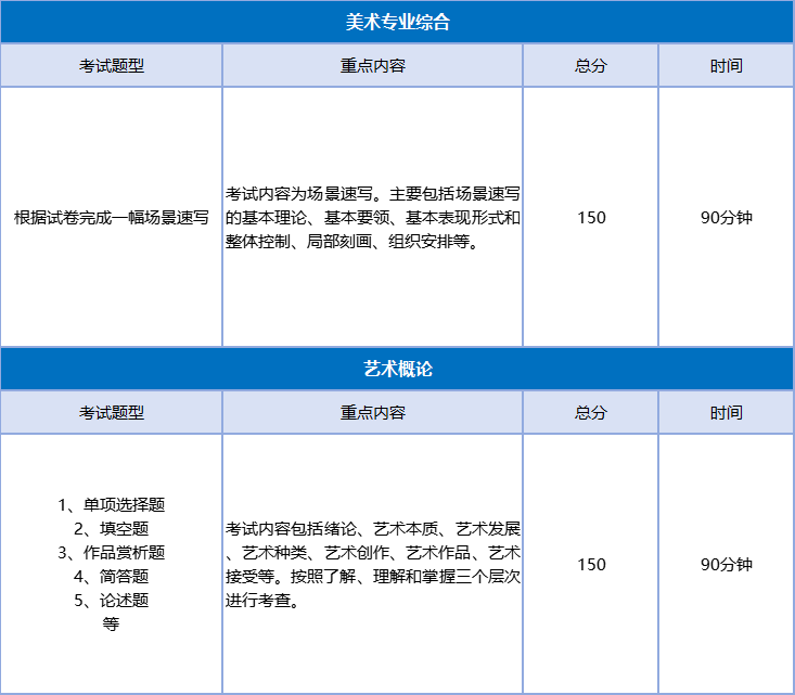 2026河北专升本【艺术1】专业解析!