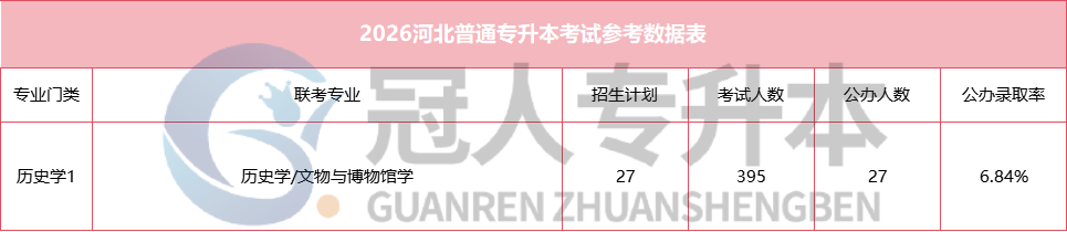 河北专升本公办录取率持续走低!这场硬仗,你准备好了吗?