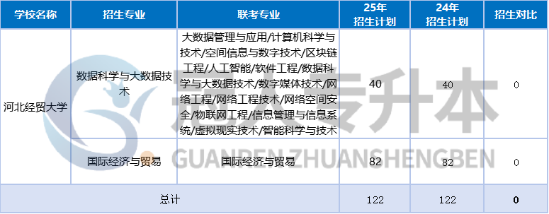 河北专升本公办院校“香饽饽”,选它准没错!