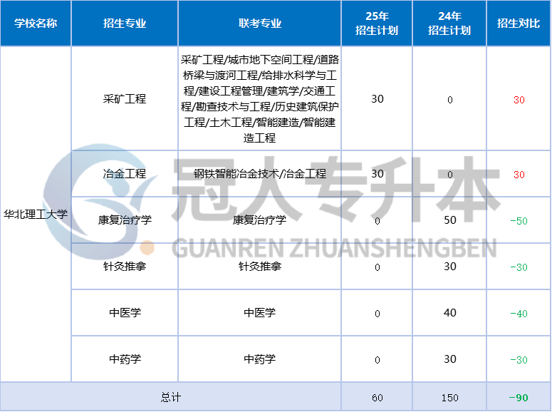 河北专升本公办院校“香饽饽”,选它准没错!