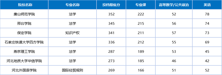 2026河北专升本【法学1】专业解析!