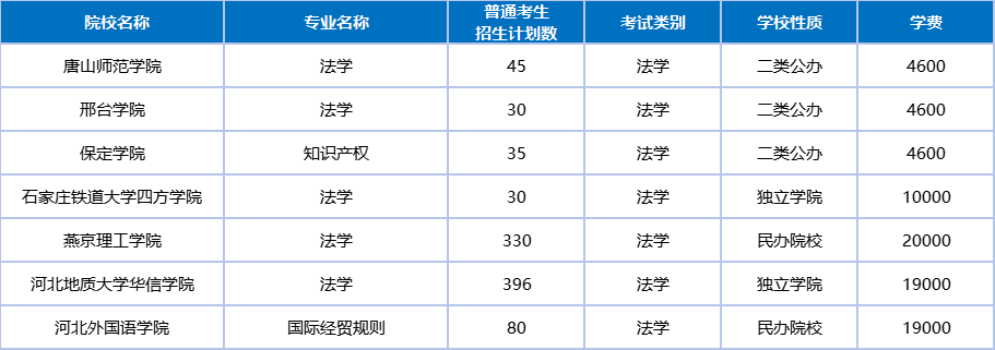 2026河北专升本【法学1】专业解析!