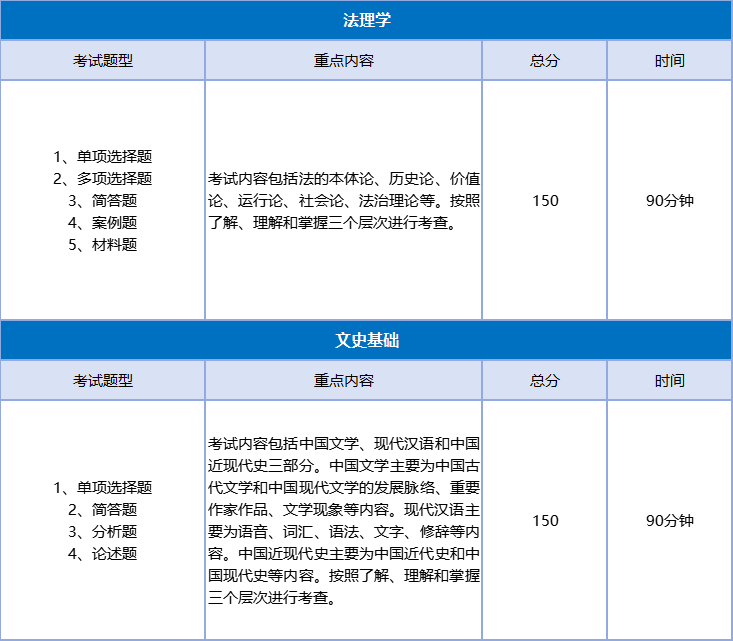 2026河北专升本【法学1】专业解析!