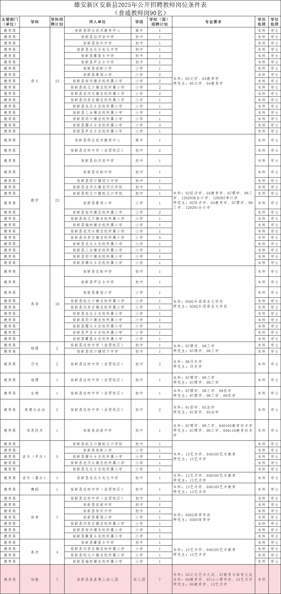 教师岗门槛飙至本科!还在犹豫升本?