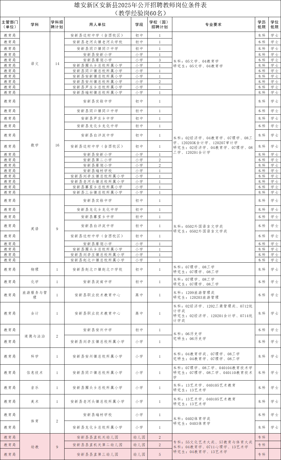 教师岗门槛飙至本科!还在犹豫升本?