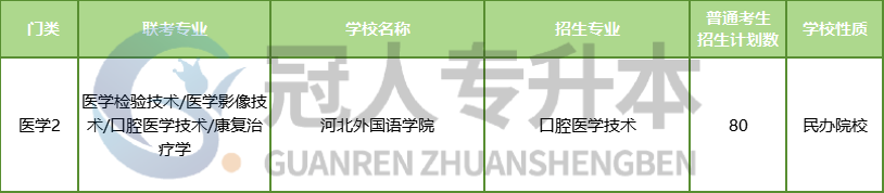 25年热门专业排行出炉!这些专业前景超赞!