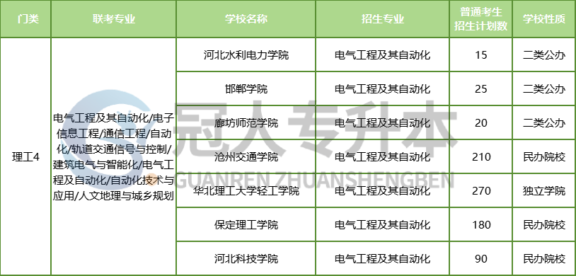 25年热门专业排行出炉!这些专业前景超赞!