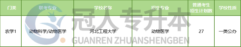 25年热门专业排行出炉!这些专业前景超赞!