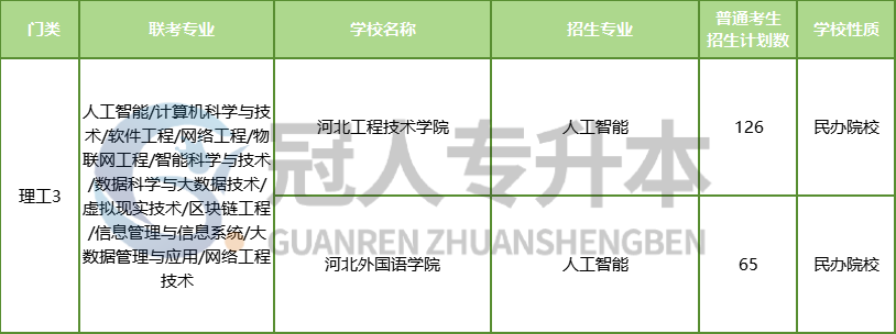 25年热门专业排行出炉!这些专业前景超赞!