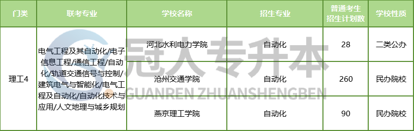 25年热门专业排行出炉!这些专业前景超赞!