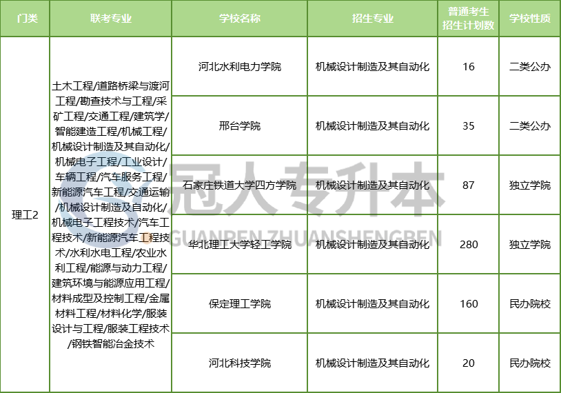25年热门专业排行出炉!这些专业前景超赞!