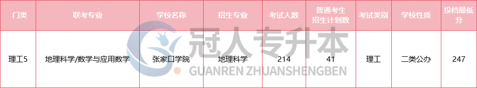 河北专升本公办稳了?这些专业,考上就锁定