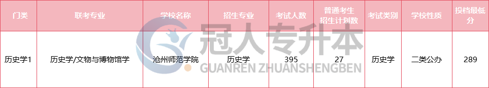 河北专升本公办稳了?这些专业,考上就锁定