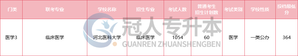 河北专升本公办稳了?这些专业,考上就锁定