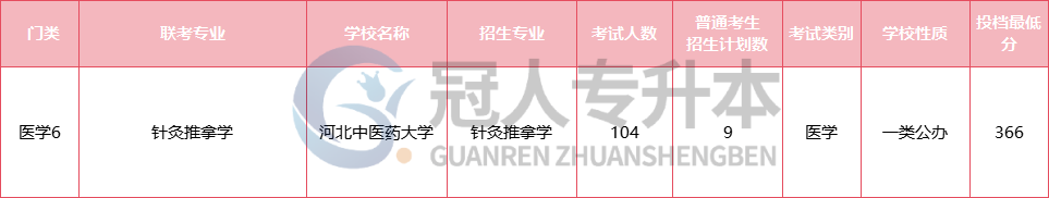 河北专升本公办稳了?这些专业,考上就锁定