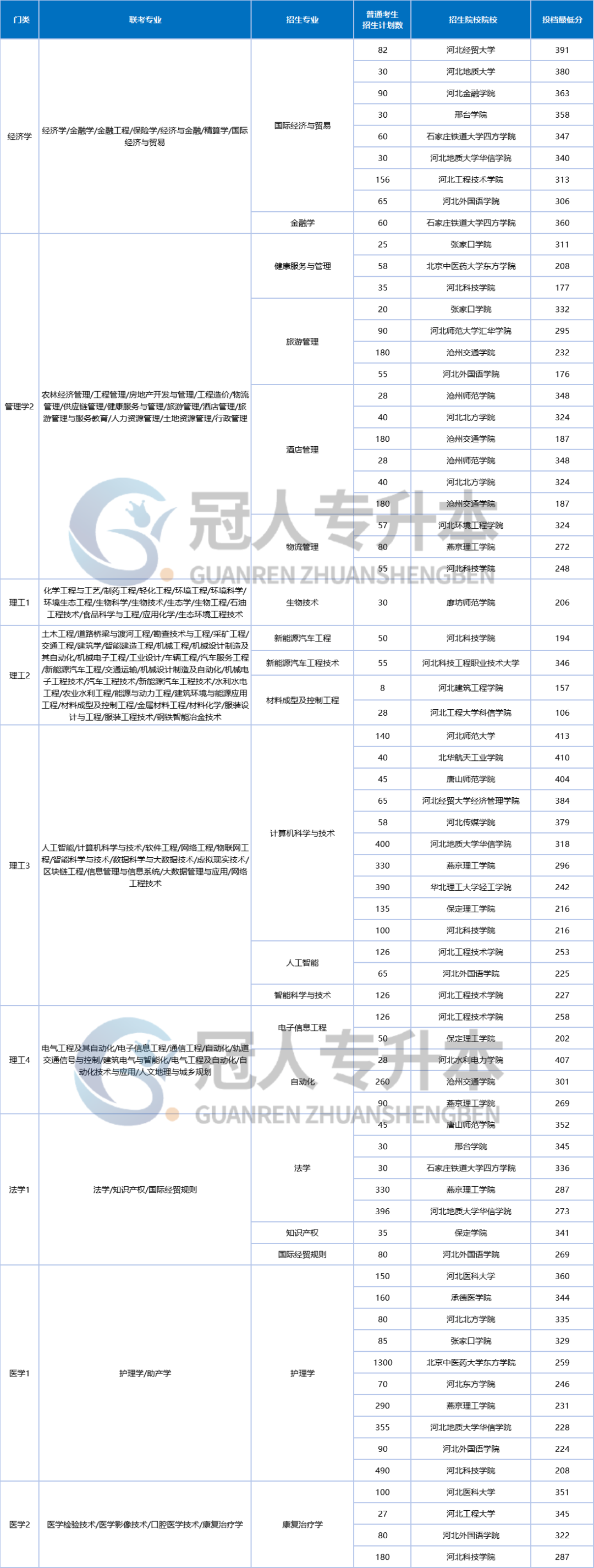 教育部钦点的未来专业,必须升!