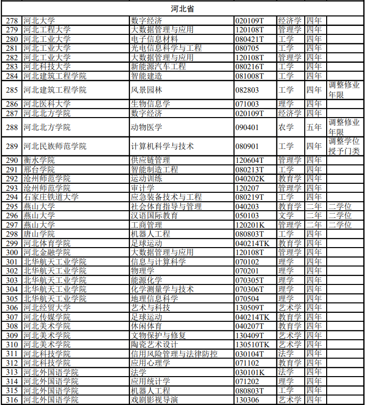 河北专升本有望扩招?升本人的春天要来了!