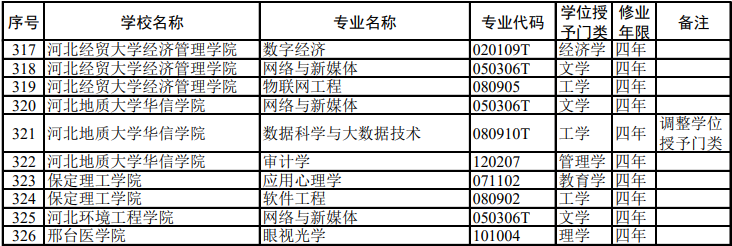 河北专升本有望扩招?升本人的春天要来了!