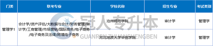 河北专升本有望扩招?升本人的春天要来了!