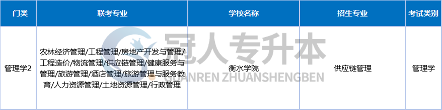 河北专升本有望扩招?升本人的春天要来了!