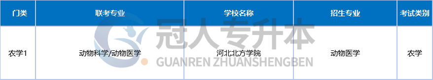 河北专升本有望扩招?升本人的春天要来了!