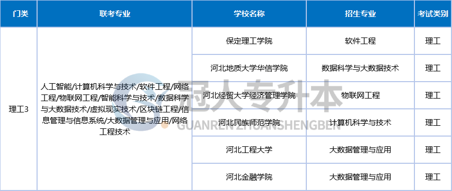 河北专升本有望扩招?升本人的春天要来了!
