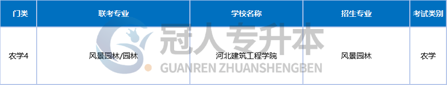 河北专升本有望扩招?升本人的春天要来了!