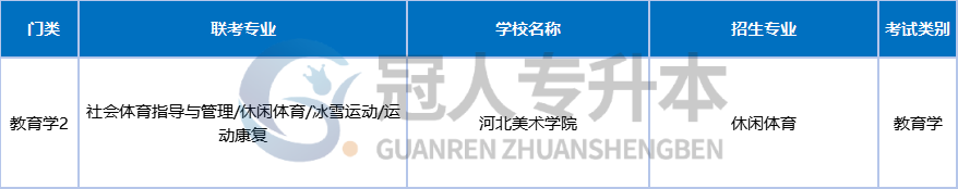 河北专升本有望扩招?升本人的春天要来了!