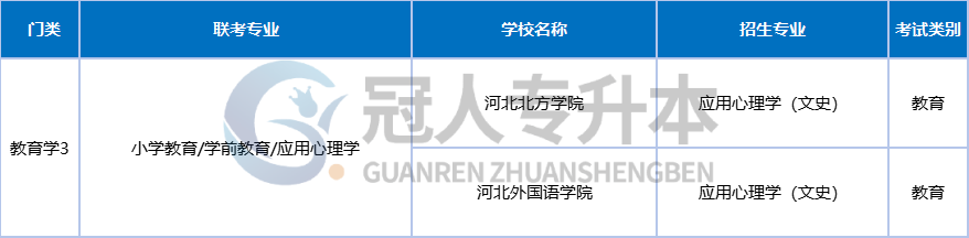 河北专升本有望扩招?升本人的春天要来了!