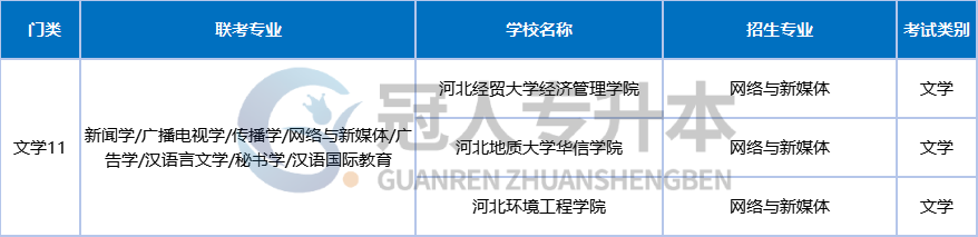 河北专升本有望扩招?升本人的春天要来了!