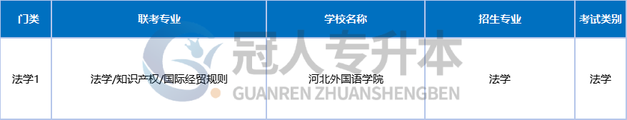 河北专升本有望扩招?升本人的春天要来了!