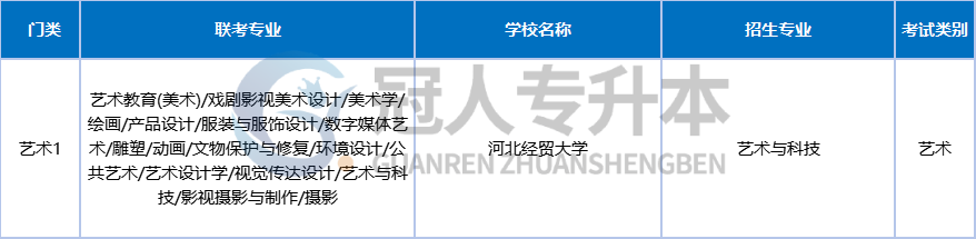 河北专升本有望扩招?升本人的春天要来了!