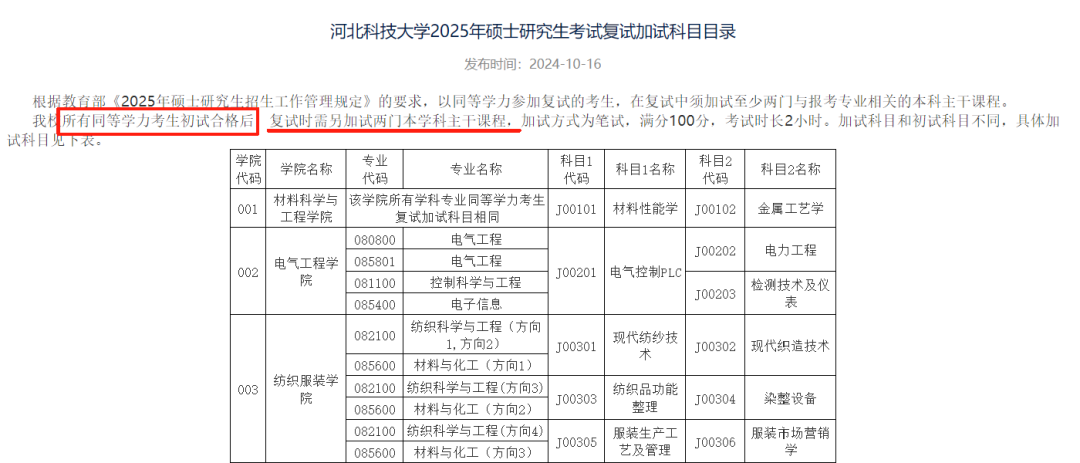 专科生的4条逆袭之路,你能抓住哪个?