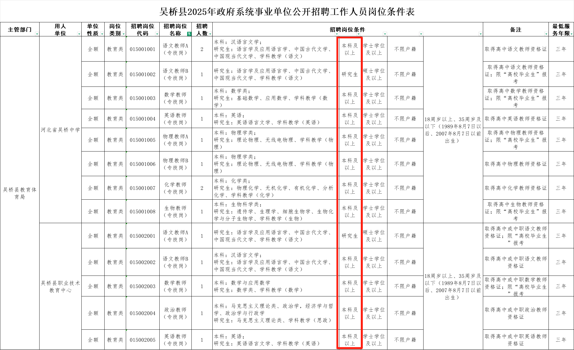 专科生的又一出路被堵死!专科生的选择越来越少