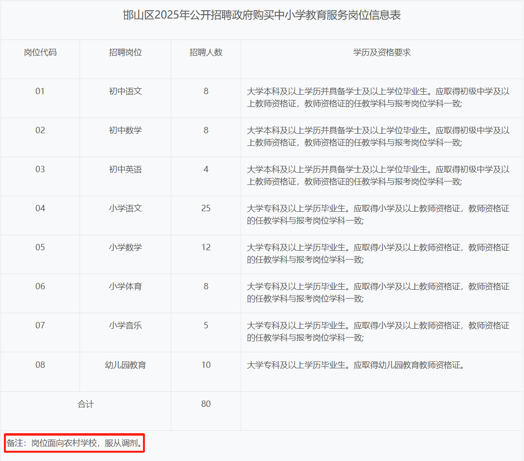 专科生的又一出路被堵死!专科生的选择越来越少