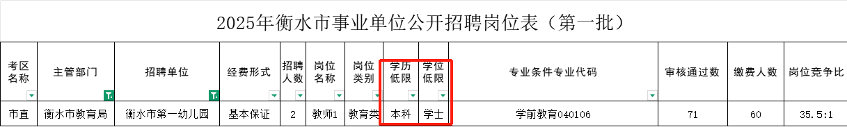 专科生的又一出路被堵死!专科生的选择越来越少