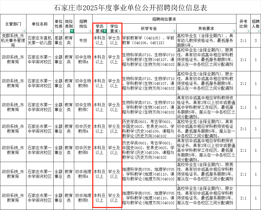 专科生的又一出路被堵死!专科生的选择越来越少