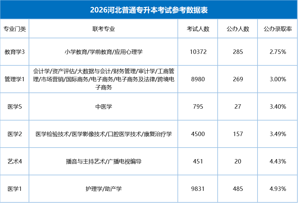 你距离你的公办目标还有多远?