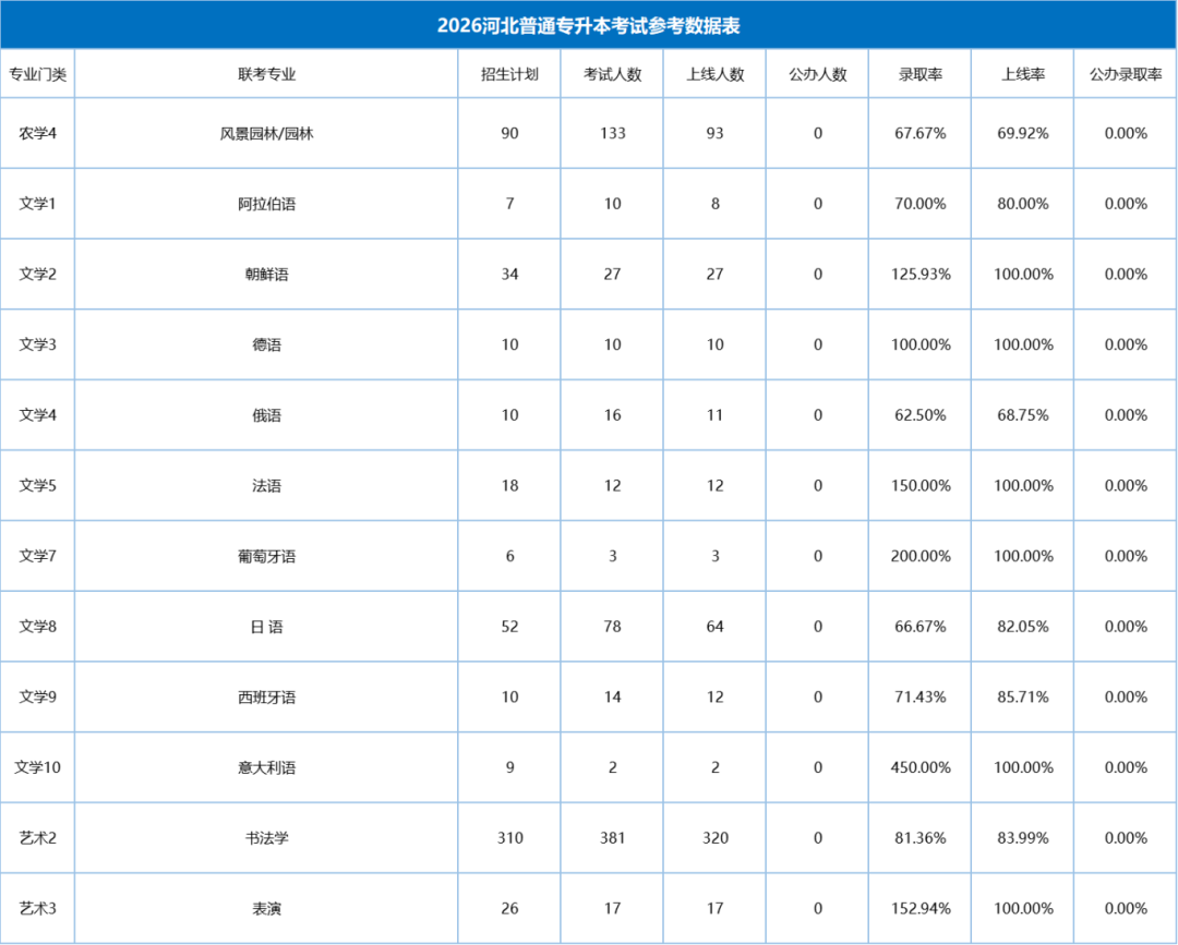 你距离你的公办目标还有多远?