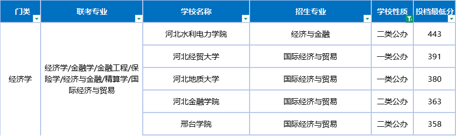 你距离你的公办目标还有多远?