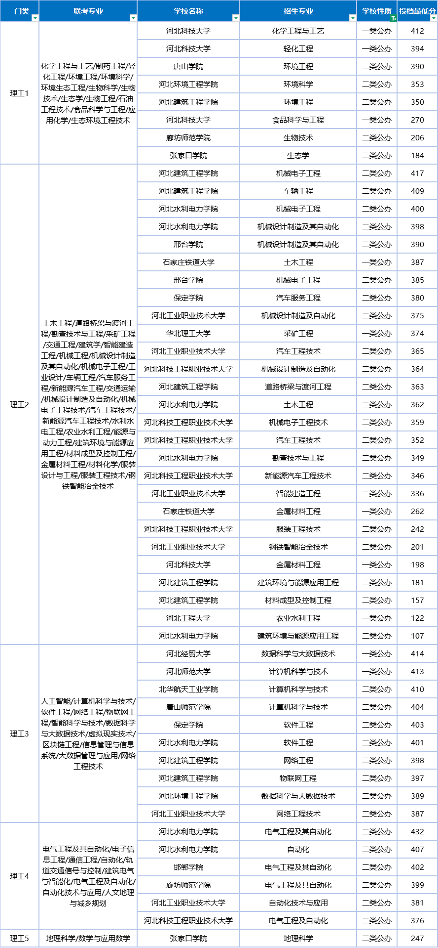 你距离你的公办目标还有多远?