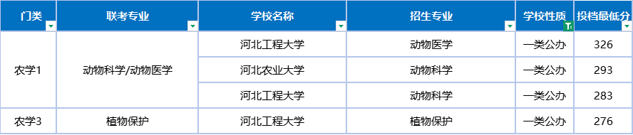 你距离你的公办目标还有多远?