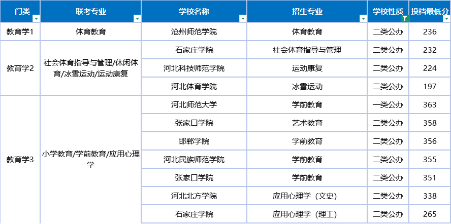 你距离你的公办目标还有多远?