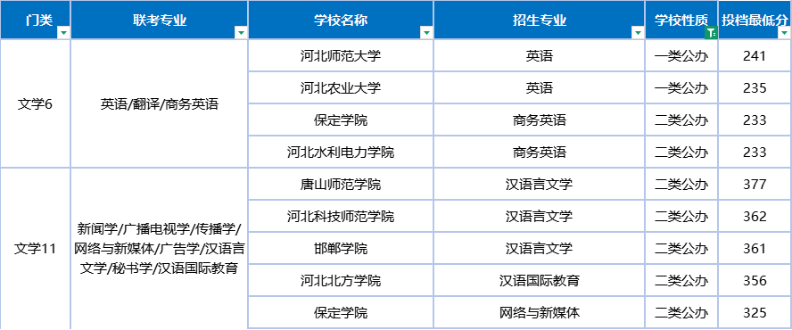 你距离你的公办目标还有多远?