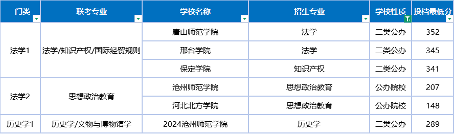 你距离你的公办目标还有多远?